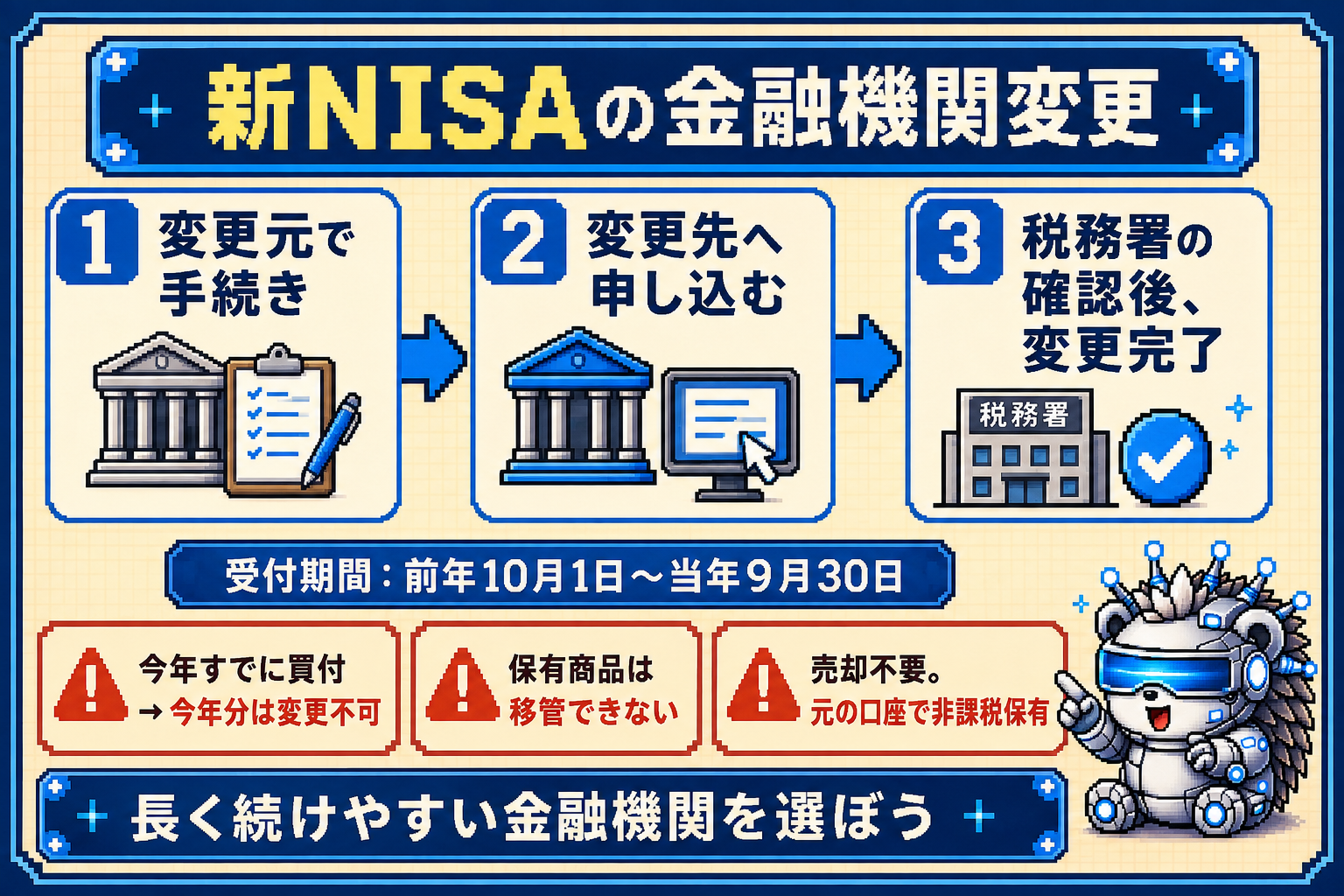 新NISAの金融機関変更の3ステップと注意点を示した図解
