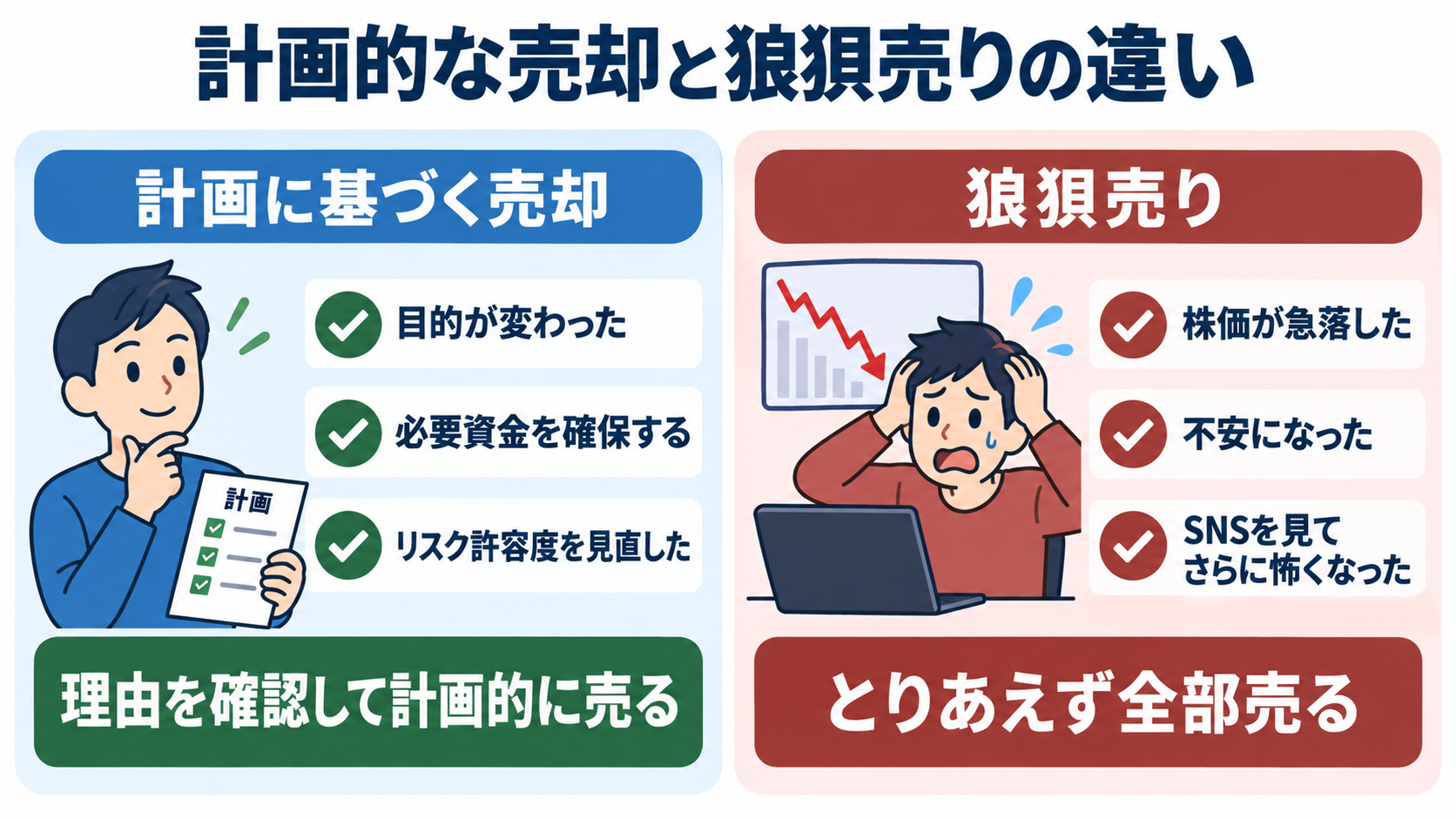 目的や必要資金やリスク許容度を確認して売却する計画的な売却と、株価急落や不安から衝動的に売る狼狽売りを比較した図解
