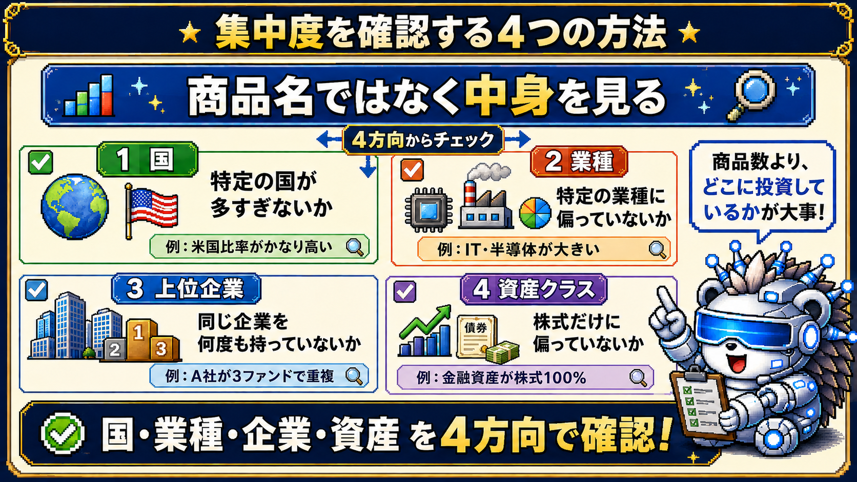 ポートフォリオの集中度を確認するために国・業種・上位企業・資産クラスの4方向からチェックする方法を示した図解