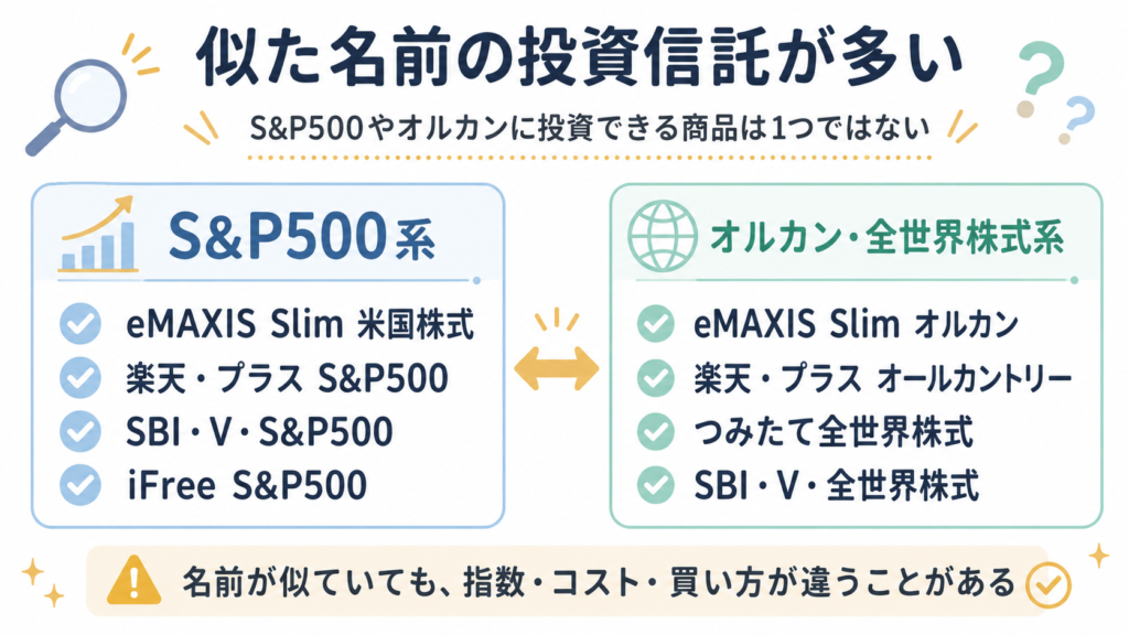 S&P500系とオルカン・全世界株式系の似た名前の投資信託を比較した図解