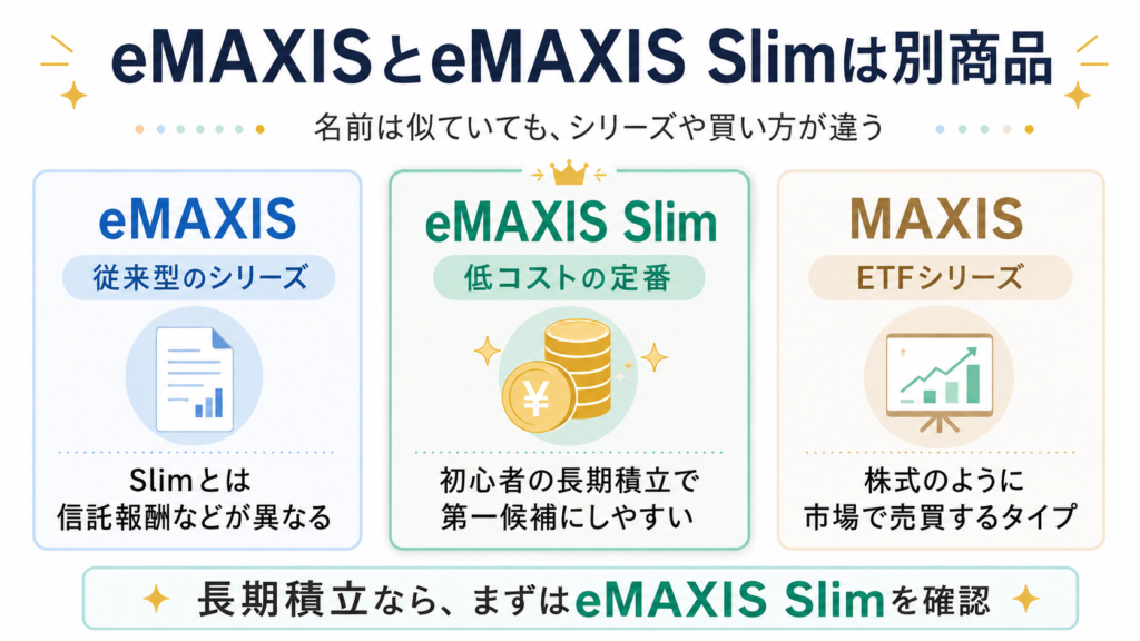 eMAXIS、eMAXIS Slim、MAXISの違いを比較した図解