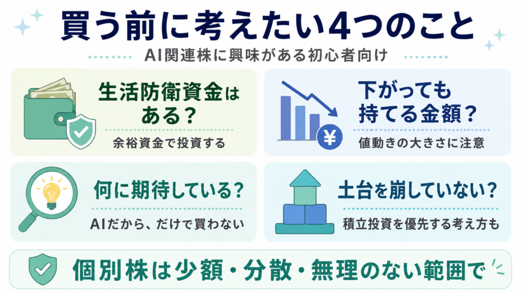 AI関連株を買う前に考えたい4つのポイントをまとめた図解。生活防衛資金、下落時に持てる金額、期待する理由、投資の土台を崩していないかを整理。