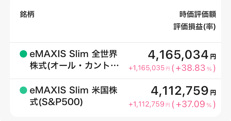 新NISA30か月目の成長投資枠の運用実績。オルカンとS&P500の評価額と評価損益。