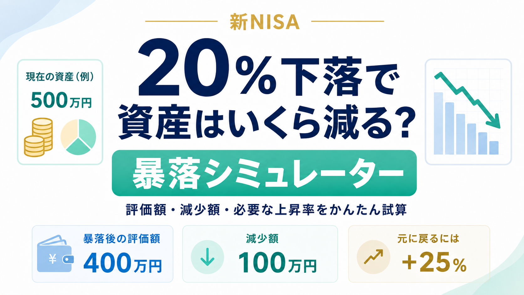 暴落シミュレーター｜株価が20％下落したら資産はいくら減る？