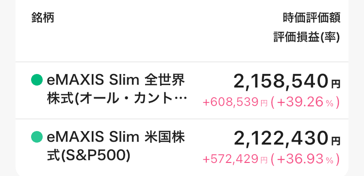 新NISA31か月目のつみたて投資枠の運用実績。オルカン評価額215万8540円、S&P500評価額212万2430円。