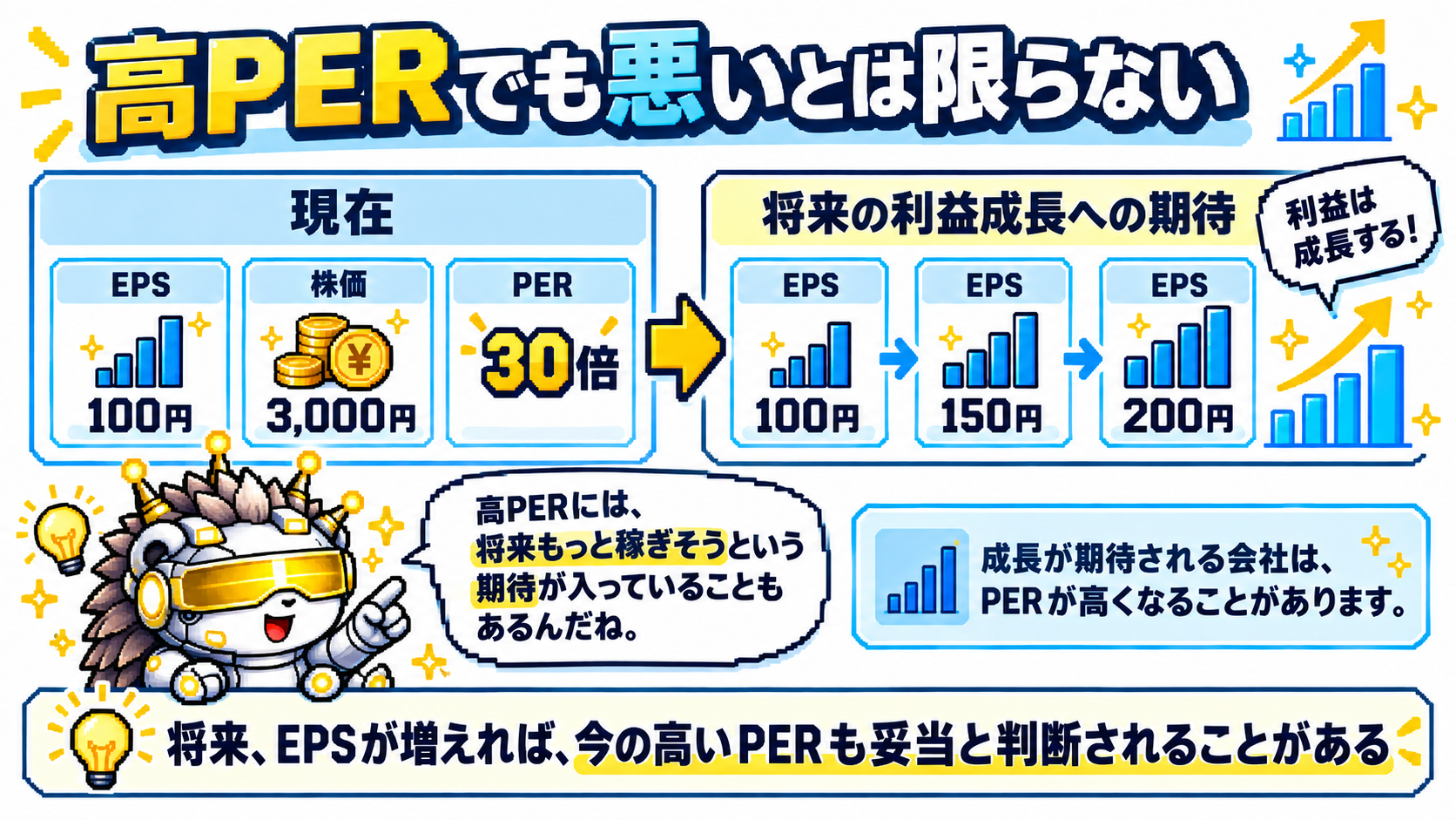 高PERでも将来の利益成長が期待されている場合があることを示す図解