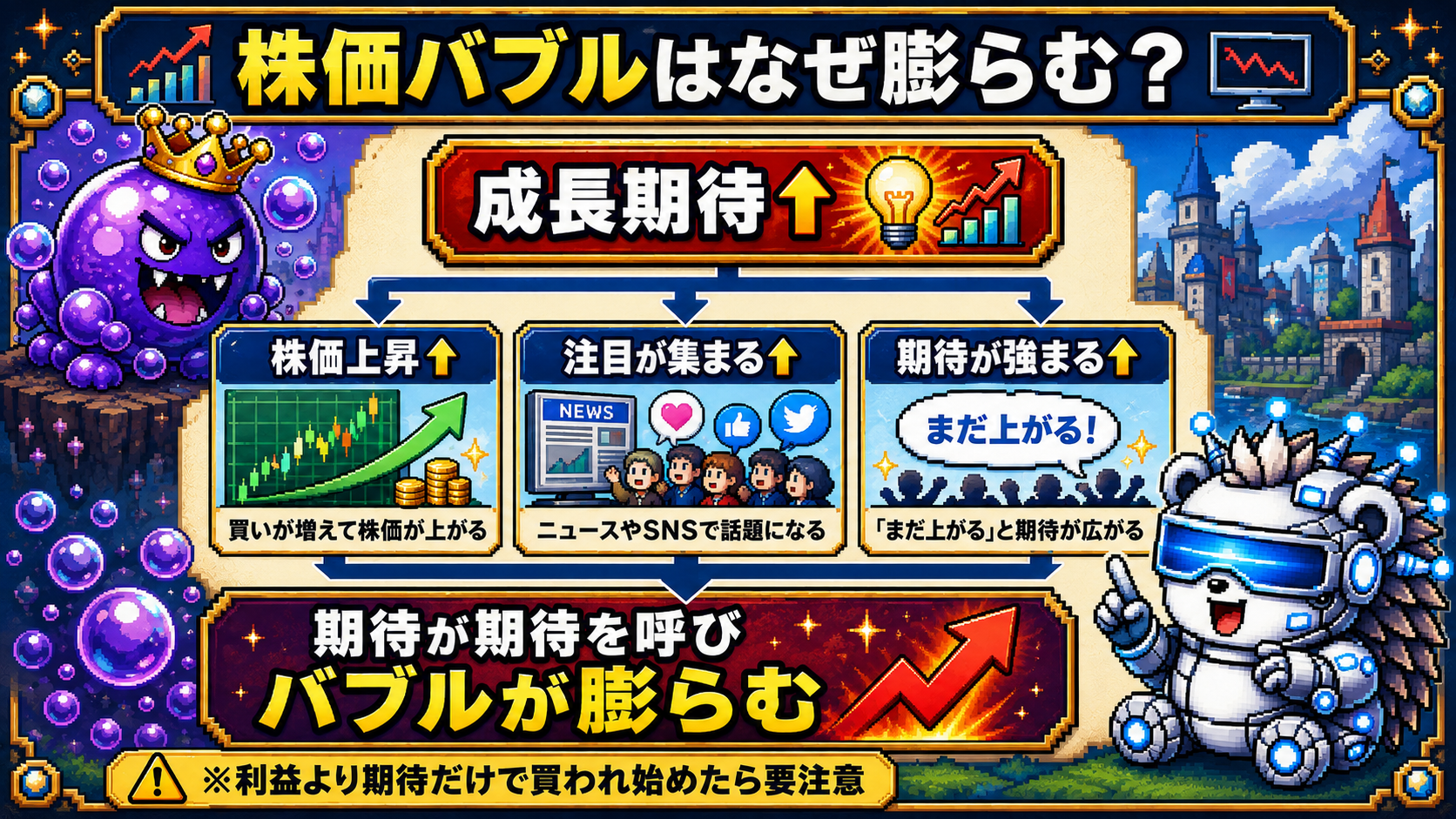 新しい成長テーマへの期待から株価上昇、注目増加、乗り遅れたくない投資家の買い、さらに株価上昇へと続き、株価バブルが膨らむ流れを示した図解