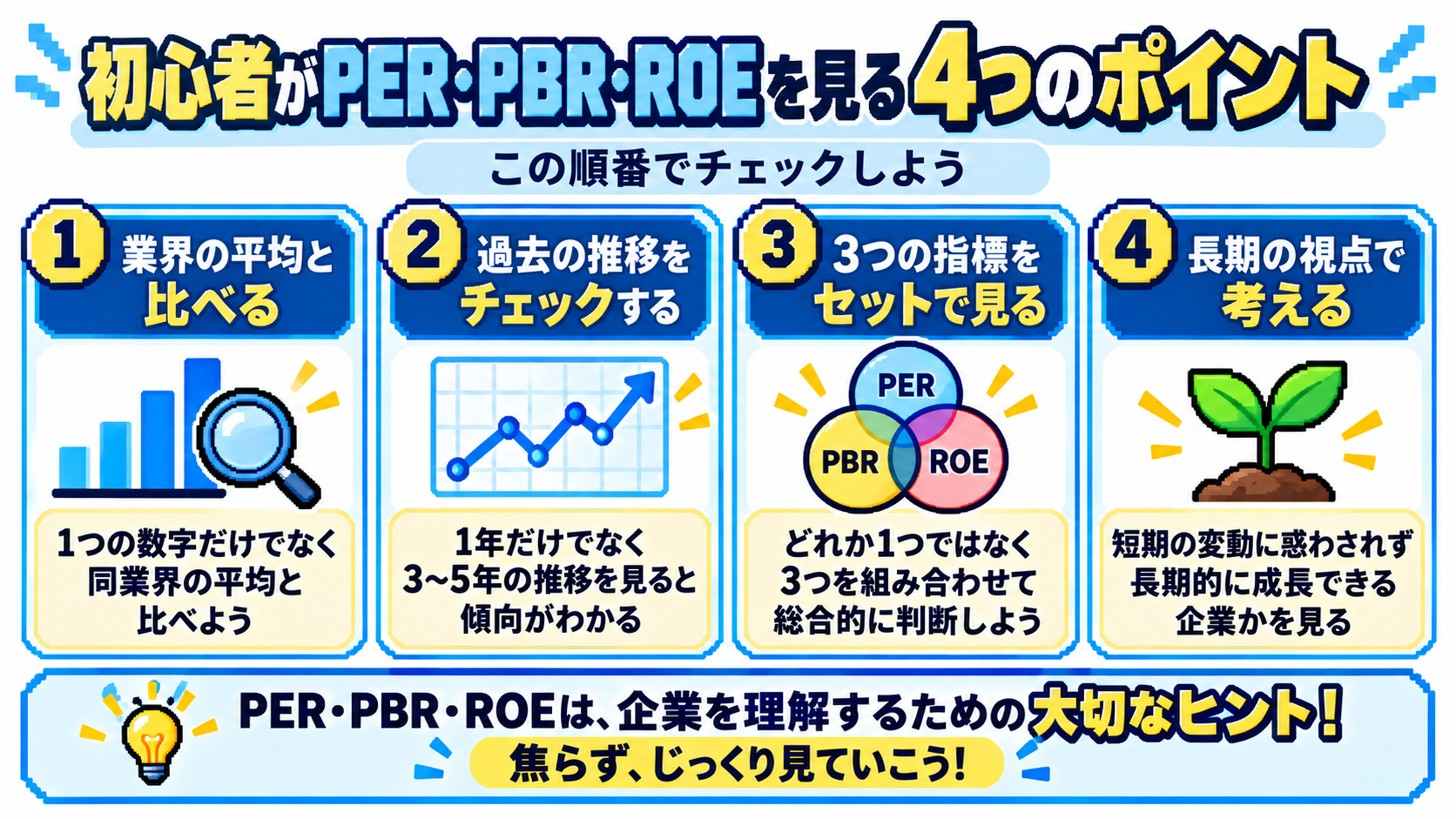 初心者がPER・PBR・ROEを見る4つのポイントをまとめた図解