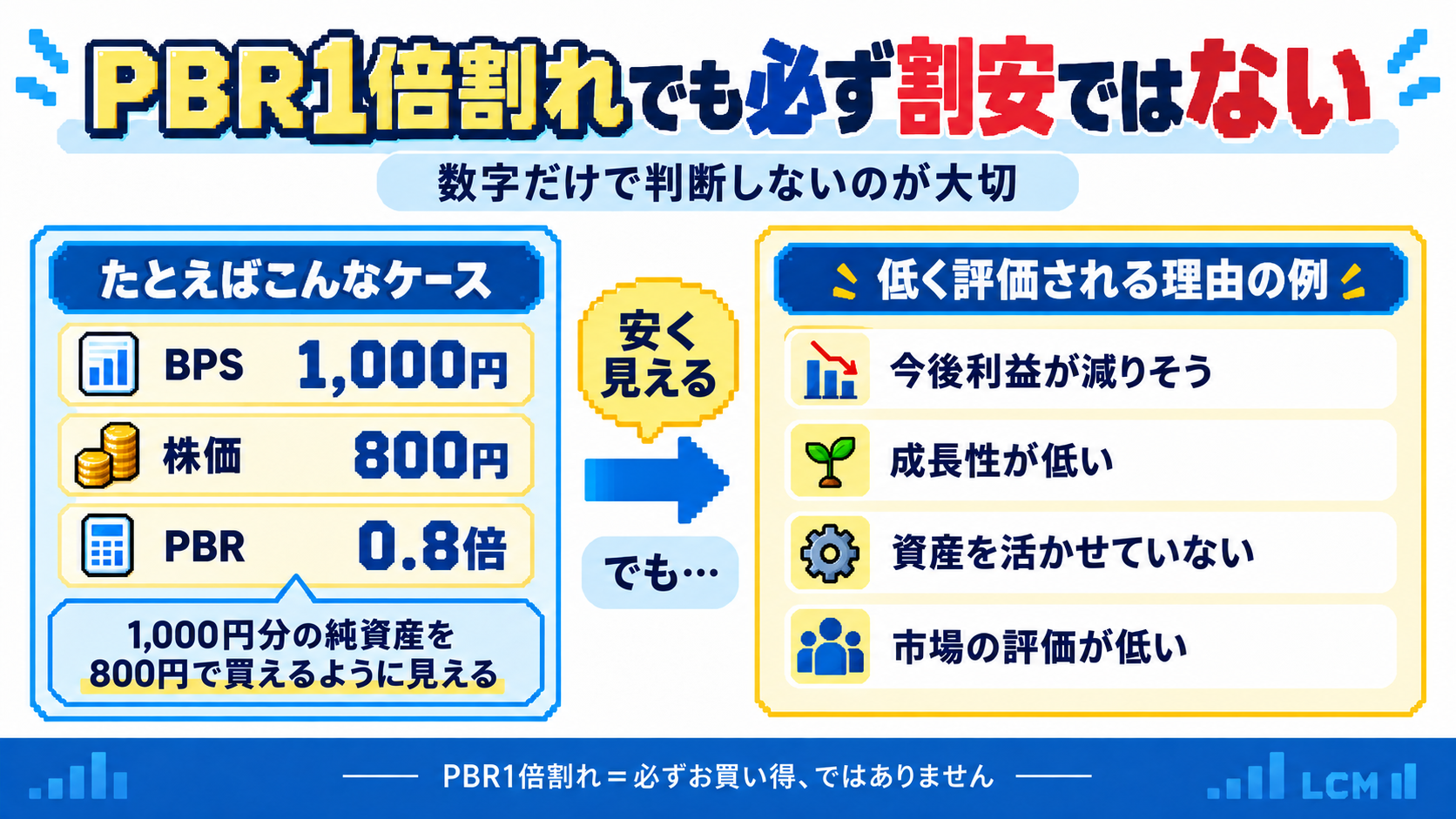 PBR1倍割れでも必ず割安ではないことを示す図解