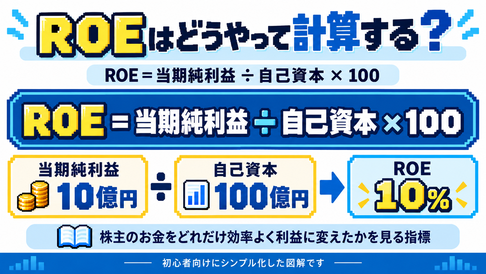 自己資本100億円と利益10億円からROE10％を計算する図解
