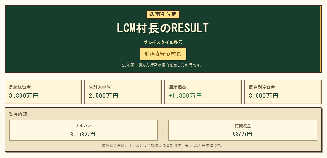 オルカン村の20年後のRESULT画面