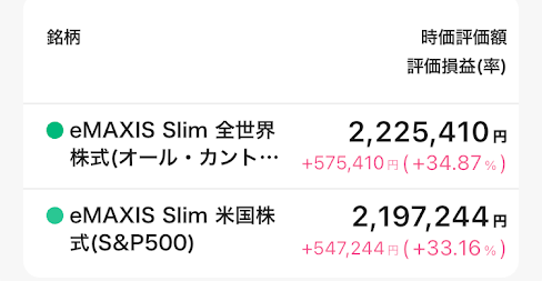 新NISA33か月目のつみたて投資枠。2026年は90万円利用済み、30万円利用予定。オルカン評価額222万5,410円、S&P500評価額219万7,244円。
