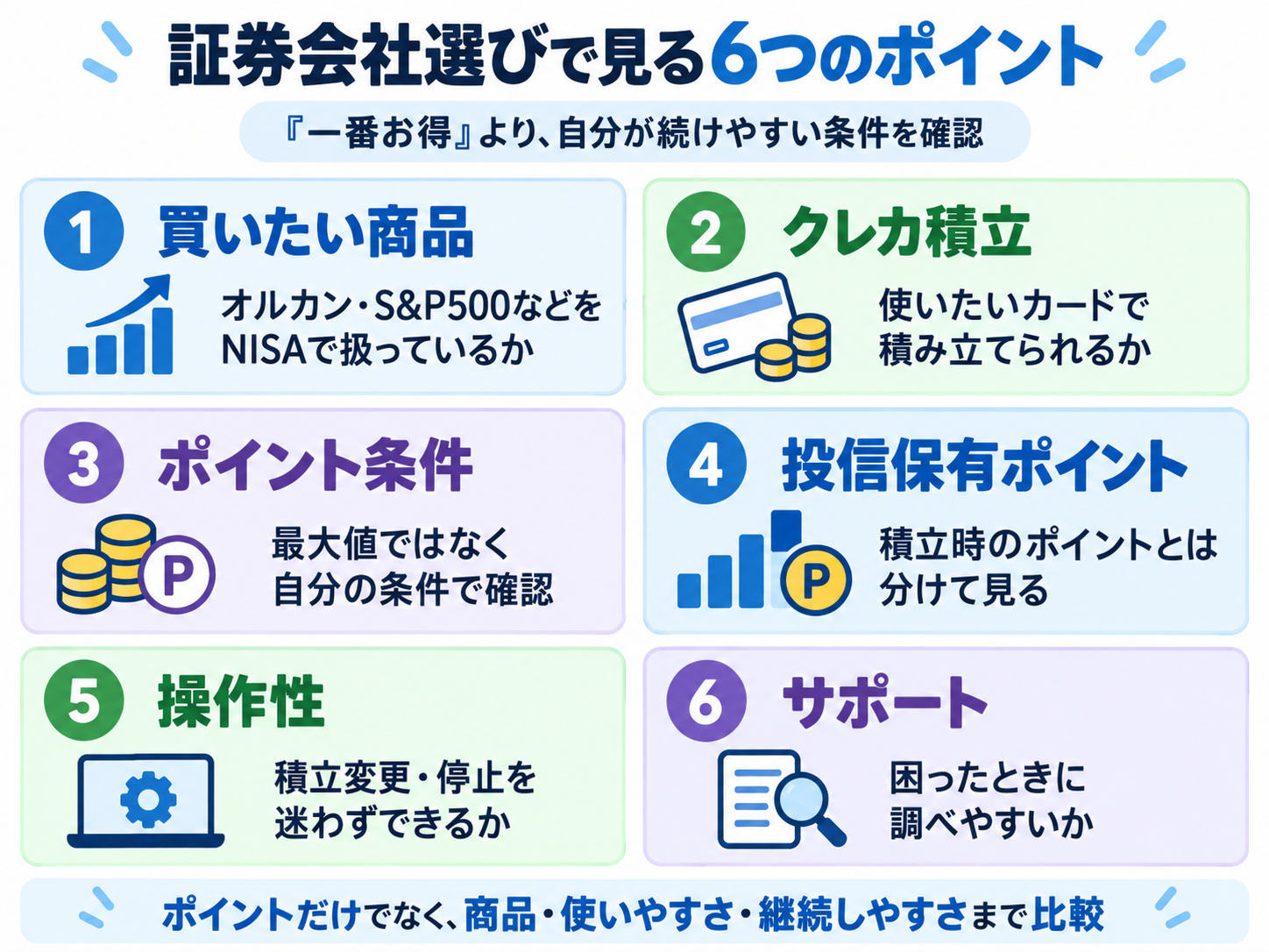 証券会社選びで見る6つのポイントを示した図解